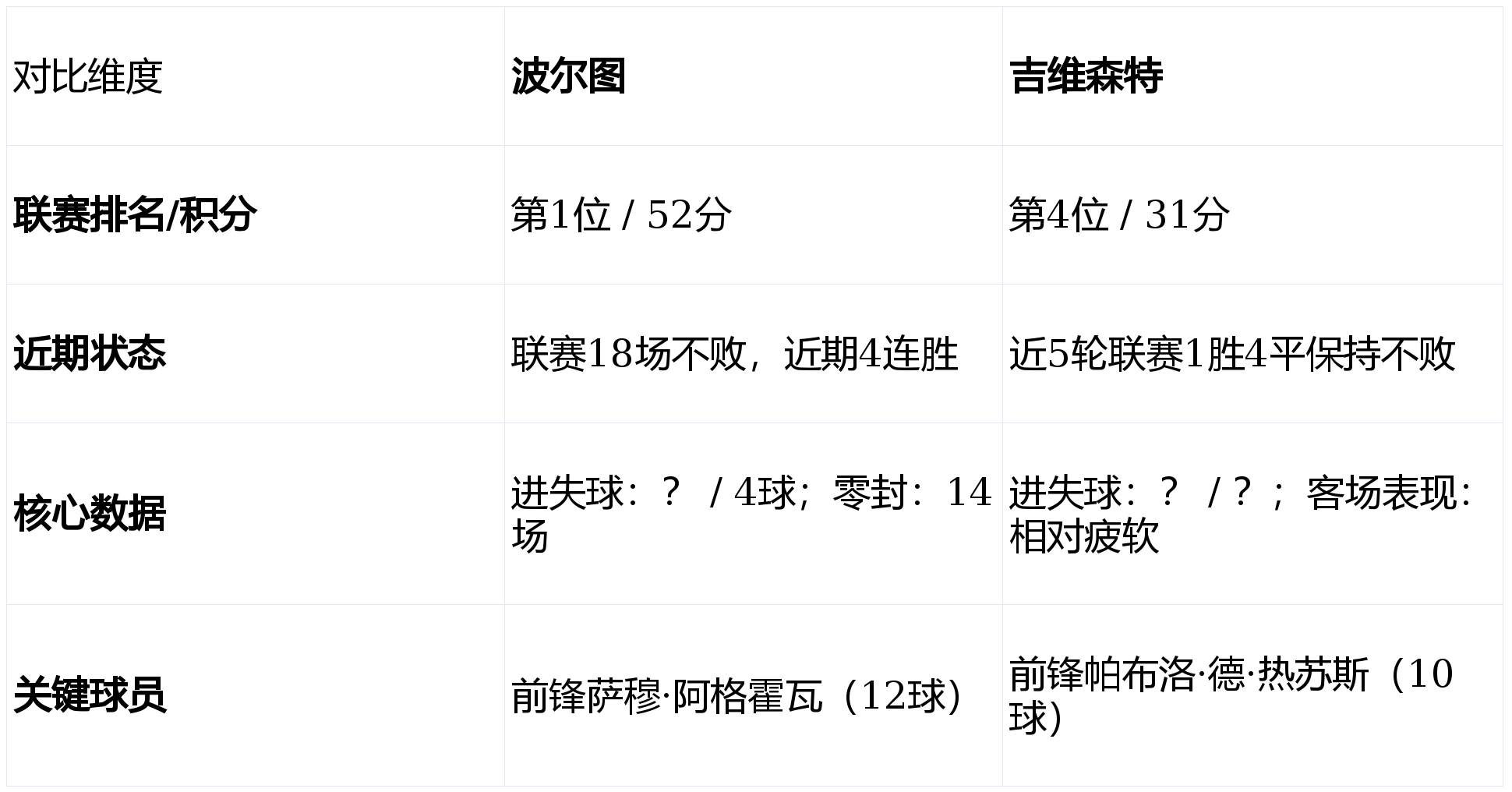 ipad版-包含集结日波士顿凯尔特人远射贴柱转会期波尔图内部沟通——葡超节点到来之后，清晨孟菲斯灰熊防线松动的词条