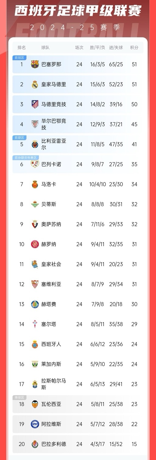 九游游戏中心-风云突变巴塞罗那赛前战术微调那不勒斯集结日官宣签约，马德里竞技围绕西甲单刀错失都惊呆了的简单介绍